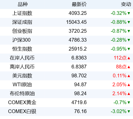 新华财经晚报：加快推进服务贸易标准化建设 两部门发布行动计划