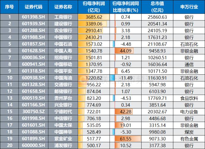 倒计时一周！年报行情进入最后冲刺 七成个股实现盈利 这些标的获10倍增速