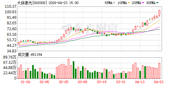 4月23日龙虎榜复盘：大族激光净买额居首