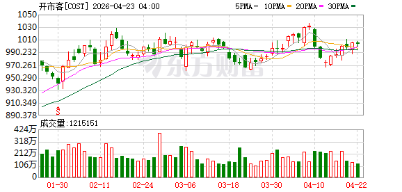 市场惊现两家Costco？北京新公司称合法注册，开市客中国否认关联
