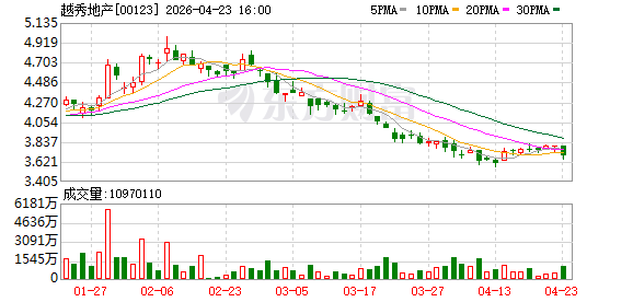 北京高端地产项目香山樾启动交付
