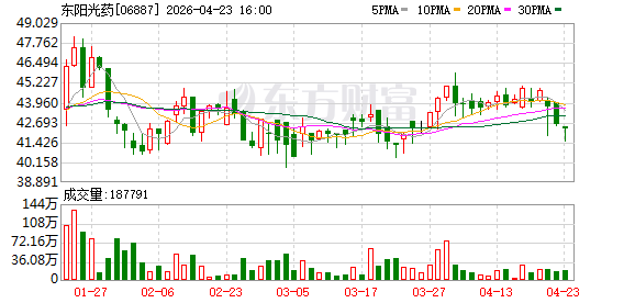 东阳光药：三款创新药亮相2026年AACR年会