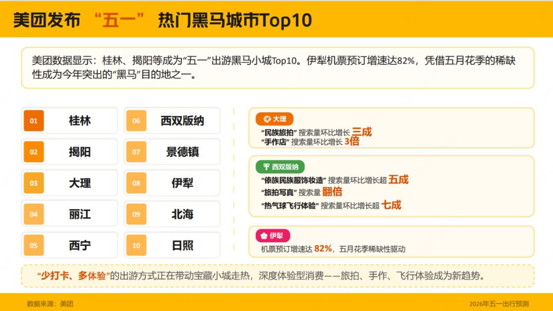 “五一”深度游成趋势，美团：连住7天以上民宿订单增长超40％