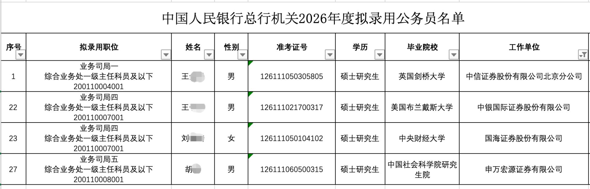 “金饭碗”褪色！保代、分析师转型，中信、中金等7名从业人员拟考公“上岸”