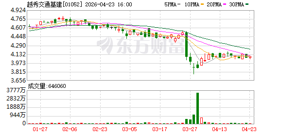 越秀交通基建：完成发行7亿元中期票据