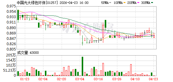 中国光大绿色环保：完成发行2026年度第一期绿色中期票据