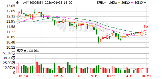 “24中山K2”将于4月27日付息
