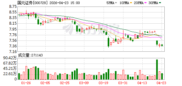 “22国元02”将于4月27日付息