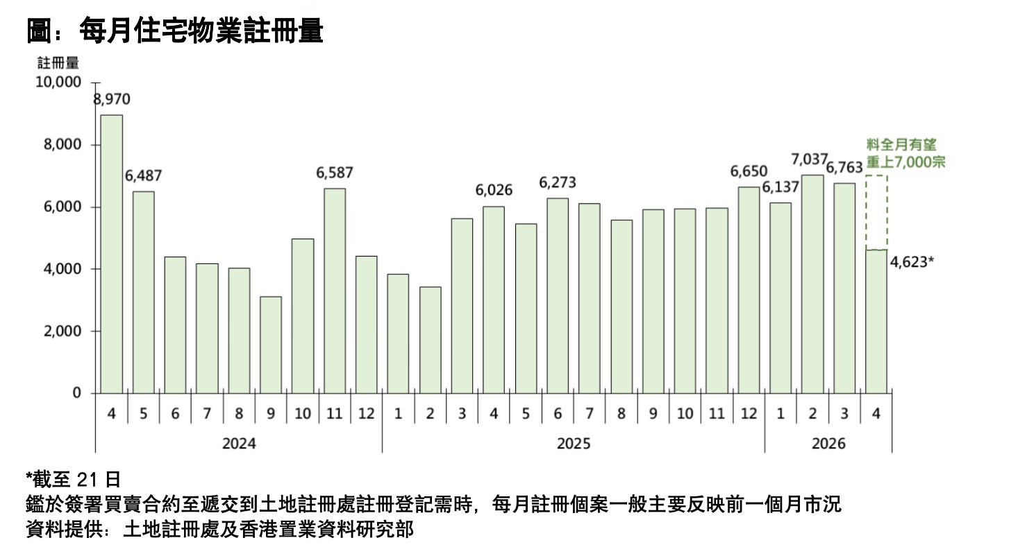 香港楼市九连涨！“大手客”频现，有内地上市公司一口气扫货12套房