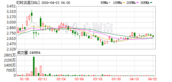 加码生鲜品控，叮咚买菜推出“真安心菜”项目