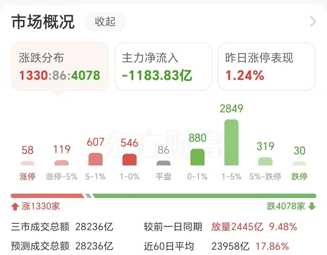 突发！全线跳水 美军出手了