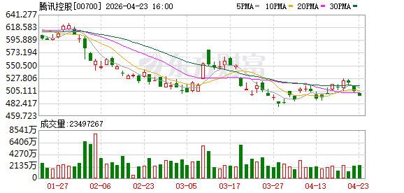 姚顺雨首秀交卷 腾讯能否凭混元3.0能否后来居上？