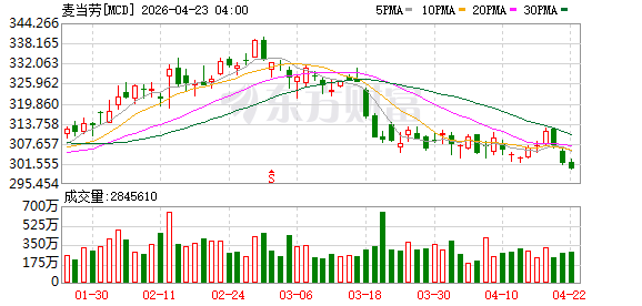 麦当劳变“牡丹楼” 当天就被拆？门店：是快闪活动