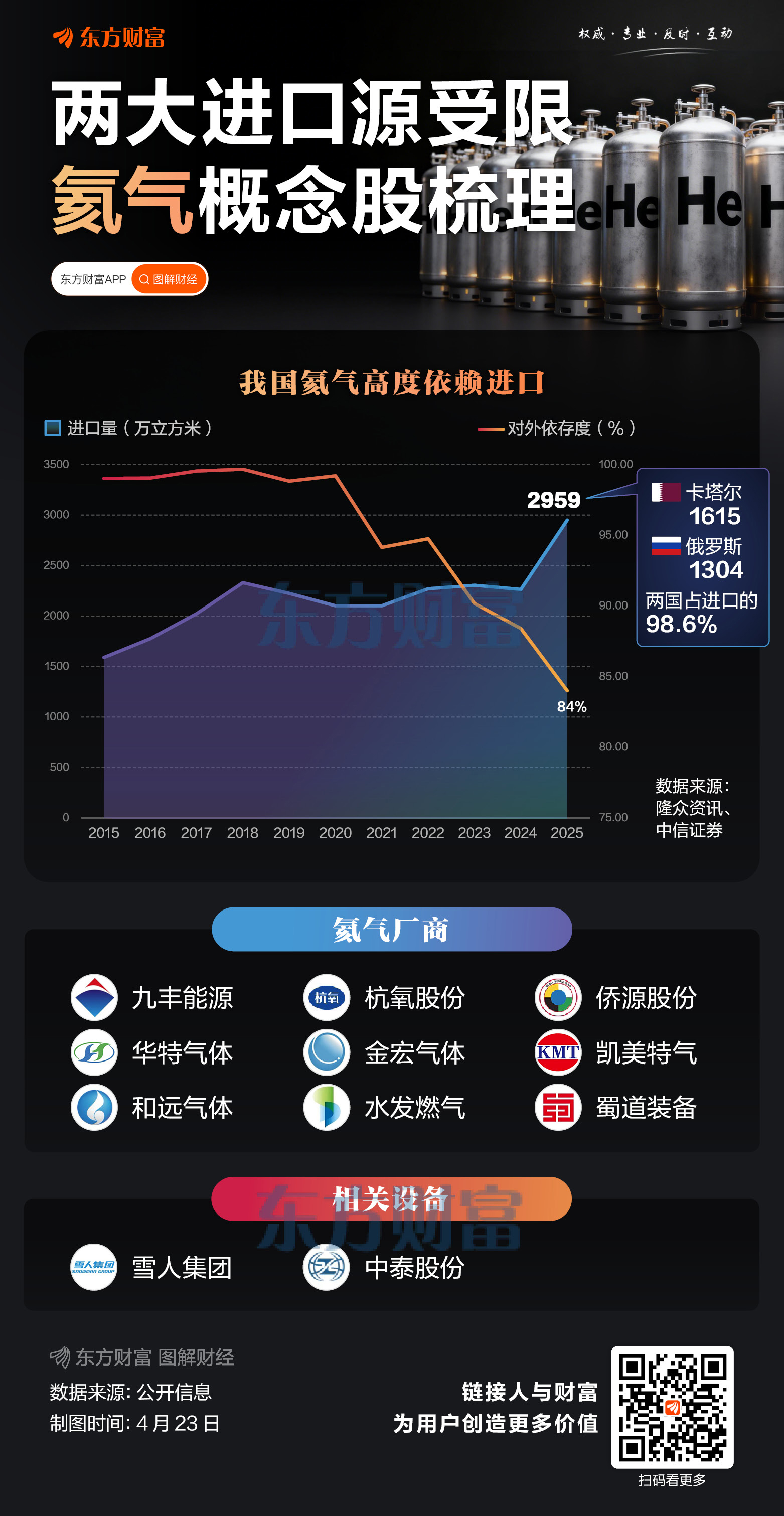 两大进口源受限！氦气概念逆市走强