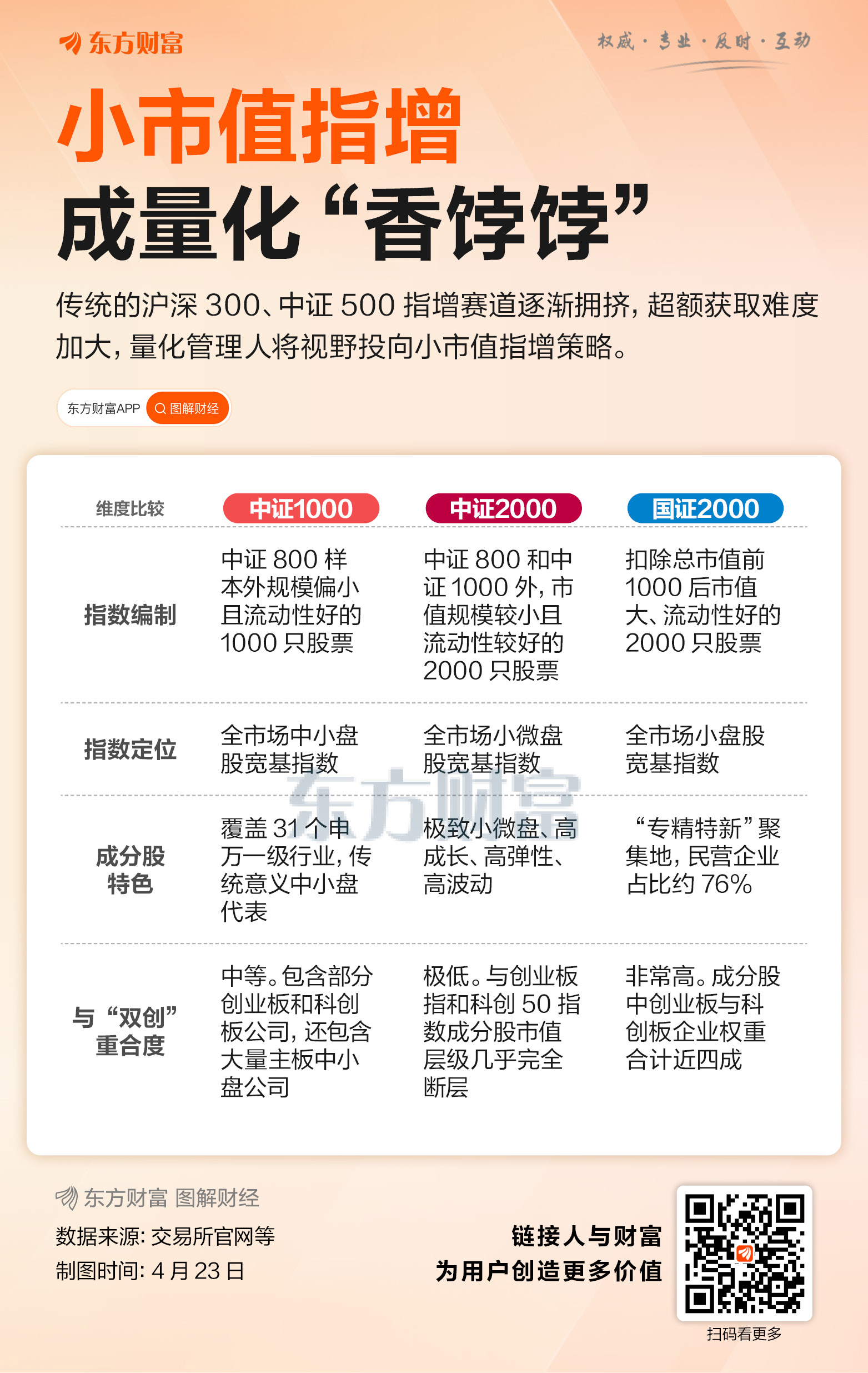 超额收益显著！小市值指增策略成量化蓝海
