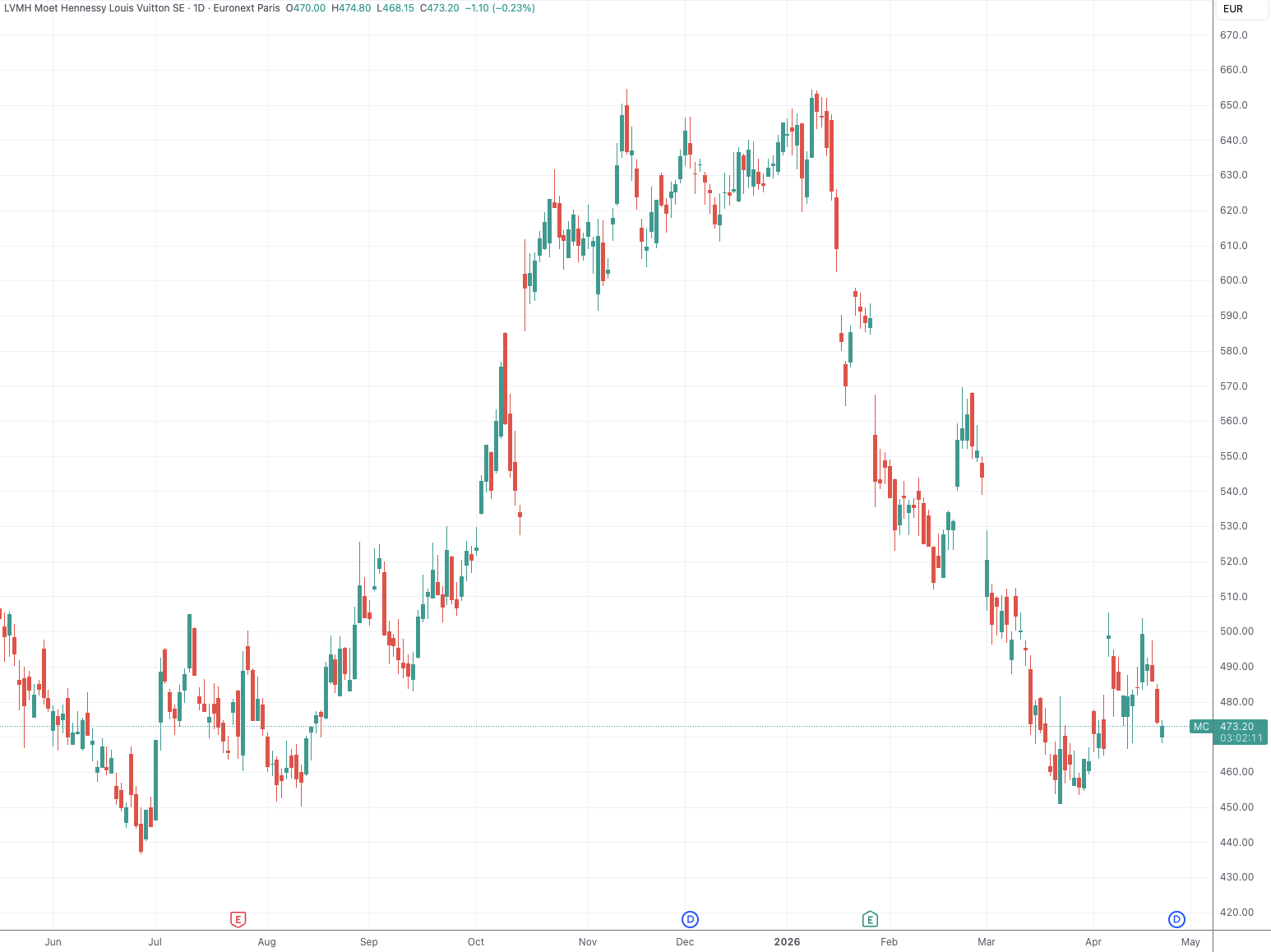 欧洲首富阿尔诺警告：若中东冲突得不到解决将引发“世界灾难”