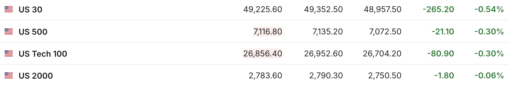 中东局势再搅市场 油价站上103美元 美股三大期指走低 | 今夜看点