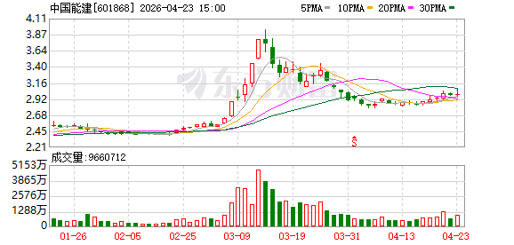 渝黔背靠背联网工程（重庆侧）500千伏配套工程开工