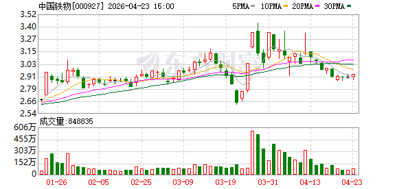 中国铁物：公司积极顺应国际贸易市场需求，开通TIR线路