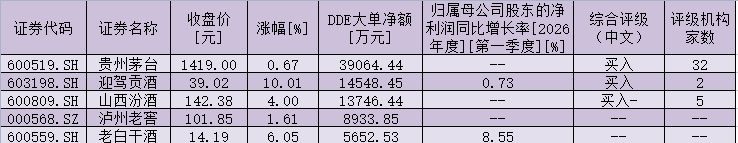大消费领域逆势走强 或成“五一”节前布局焦点