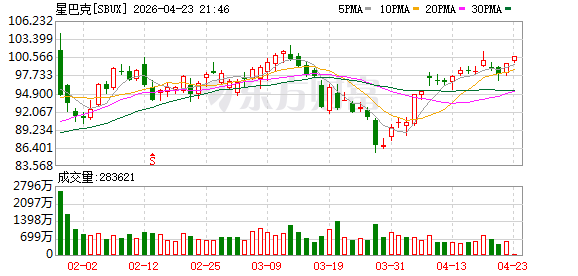 “千店千面”战略实践落地 星巴克迪士尼小镇店焕新升级