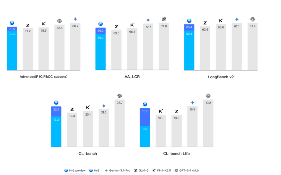腾讯姚顺雨：混元迈出重建大模型第一步