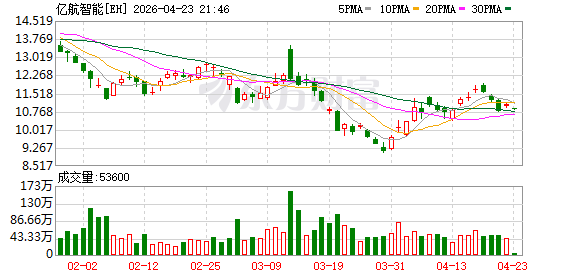 塞尔维亚副总理率代表团到访亿航智能