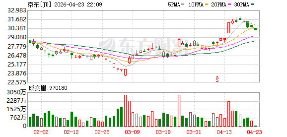 京东发布全域通千亿计划：打造至少1000款年销售过亿新品
