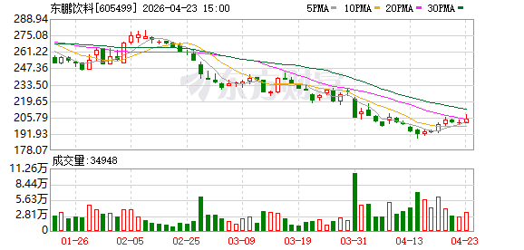 “0糖”“0脂”商标遭抢注，东鹏特饮陷商标漩涡