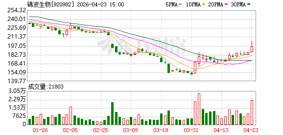 把价格打下来？新氧锦波生物冰释前嫌