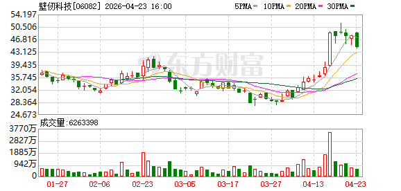 壁仞科技实现腾讯混元Hy3 preview语言模型适配及推理验证