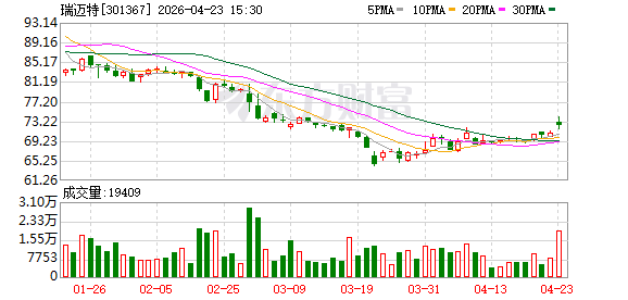 瑞迈特：欧美市场是支撑公司长期稳健发展的核心海外市场