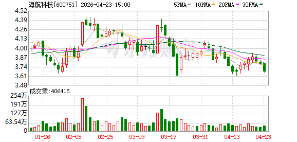 透视海航科技年报：地缘政治重塑行业格局 航运业弱复苏下如何破局？