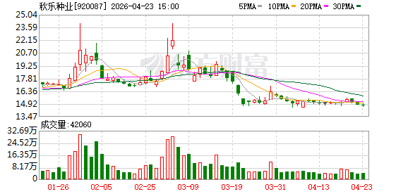 培育国际种业龙头，河南的“先手棋”怎么下？