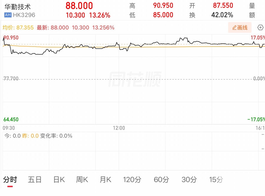 从中兴“007号”员工到掌舵上海“隐形冠军”，他赴港敲响上市第二声锣