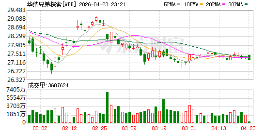 华纳兄弟投资者批准以1100亿美元将公司出售给派拉蒙影业
