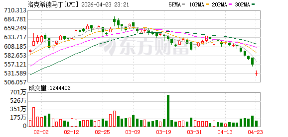 洛克希德·马丁公司称，秘鲁将购买12架新型F-16 Block 70战斗机