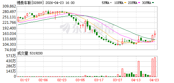博泰车联携手英伟达Thor平台 软硬一体AI BOX方案全球率先落地
