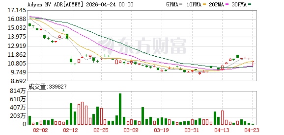 Adyen将收购Talon.one