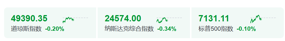 今夜，涨爆了！突破10000点