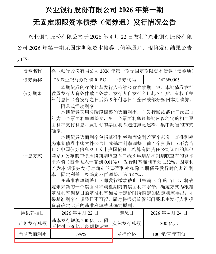 时隔仅三个季度，银行“二永债”发行利率双双回归“1字头”，资金面宽松为主因