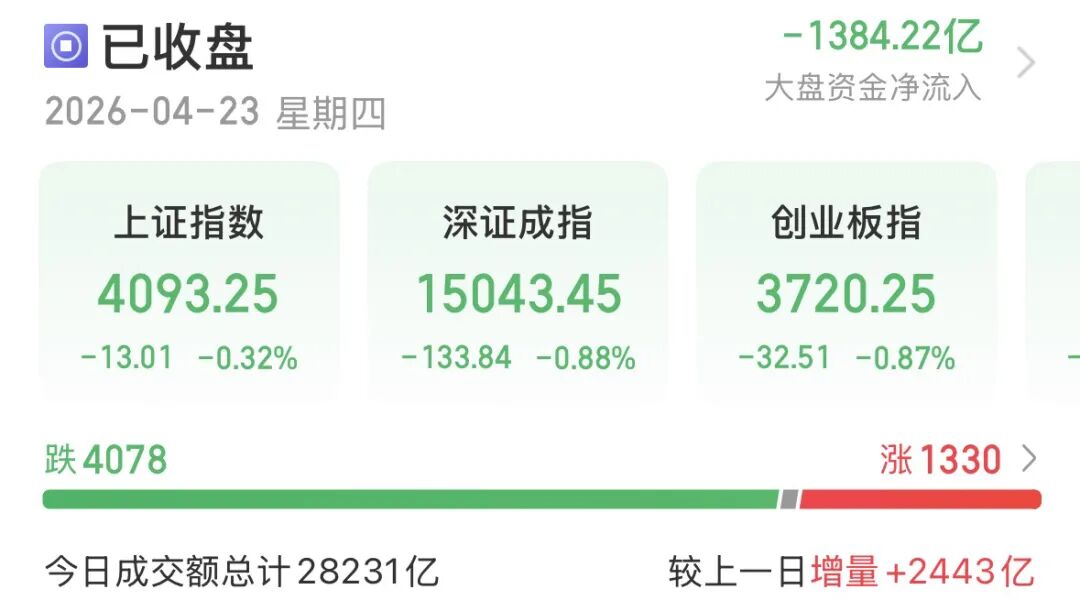 放量大跌！A股多空博弈升级，投资者该怎么办？