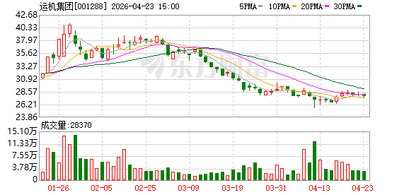 运机集团海外业务加速发展