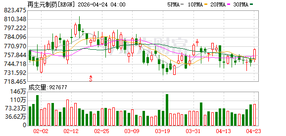 再生元制药将持续扩大对美国本土研发与产能的大规模投资