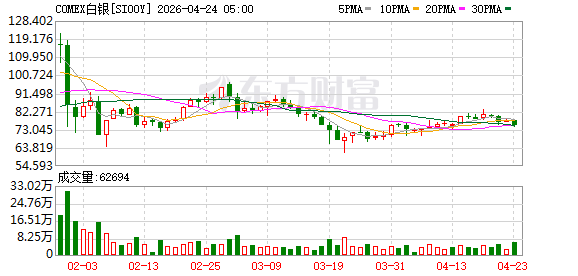 COMEX黄金期货收跌0.93%