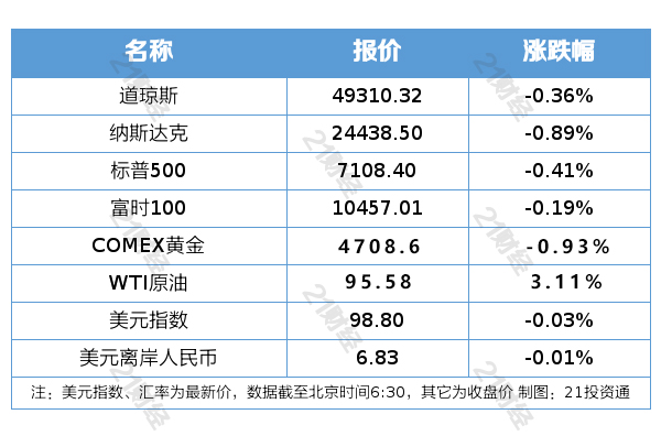 事关碳达峰碳中和，中办、国办发文；特朗普称黎以停火将延长三周｜21早新闻