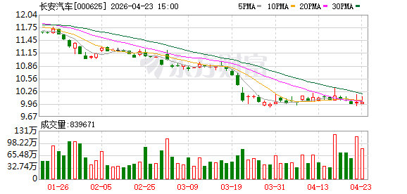 长安整合深蓝阿维塔：150万辆目标背后的效率、内卷与博弈