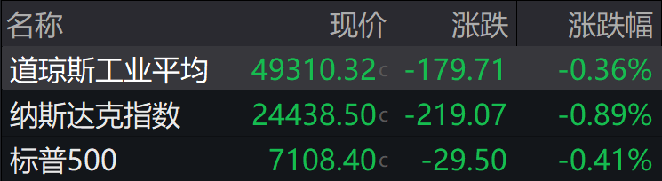 盘前必读丨“双碳”综合评价考核办法发布；金山办公一季度净利同比增逾4倍