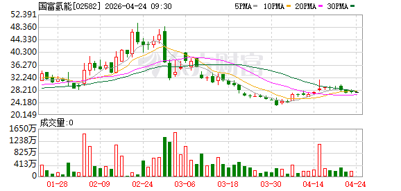 国富氢能订立510万美元销售合约 拟向印度Advait提供电解槽组装套件