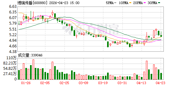一季度向好趋势明显、博瑞传播新赛道布局提速